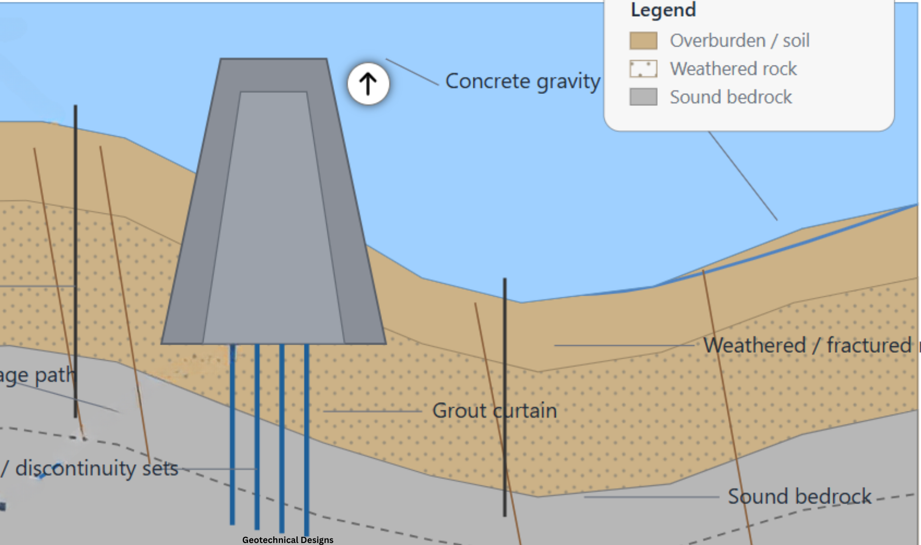 Soil and Rock Profiling — geotechnical service illustration