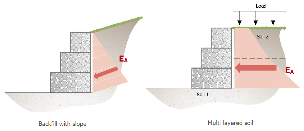 Engineering Flexible Structures: The Essentials of Gabion Wall Design